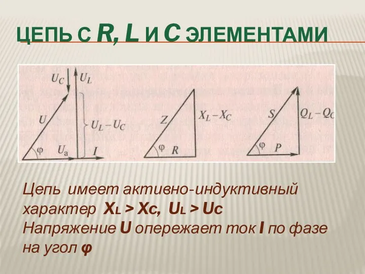 ЦЕПЬ С R, L И C ЭЛЕМЕНТАМИ Цепь имеет активно-индуктивный характер XL