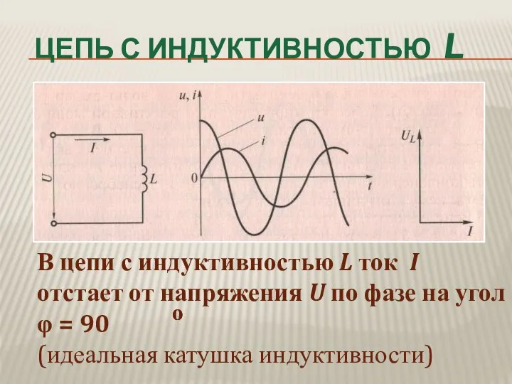 ЦЕПЬ С ИНДУКТИВНОСТЬЮ L В цепи с индуктивностью L ток I отстает