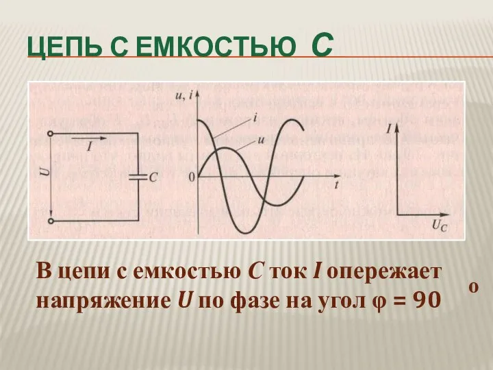 ЦЕПЬ С ЕМКОСТЬЮ С В цепи с емкостью С ток I опережает