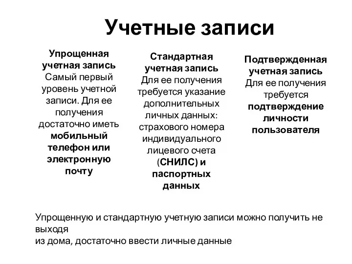 Учетные записи Упрощенная учетная запись Самый первый уровень учетной записи. Для ее