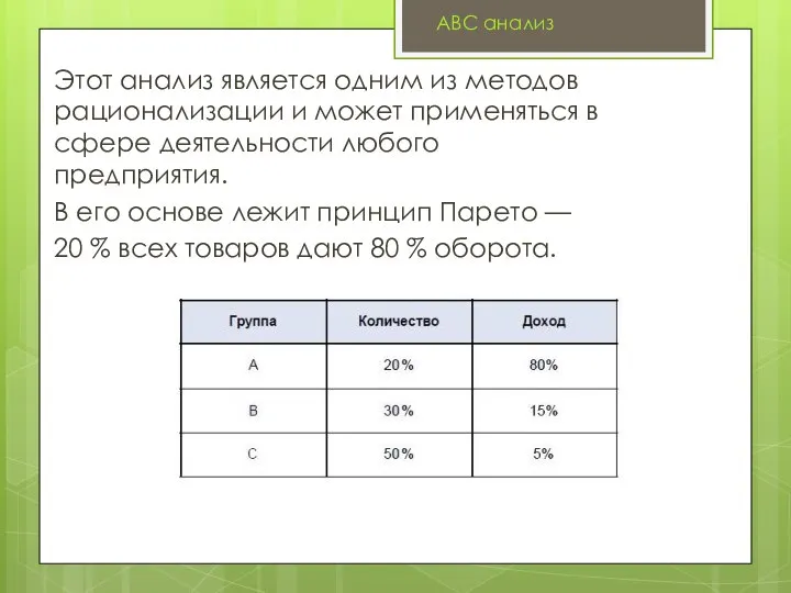 Этот анализ является одним из методов рационализации и может применяться в сфере