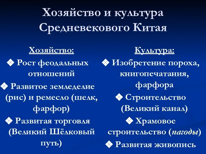 Хозяйство и культура Средневекового Китая Хозяйство: Рост феодальных отношений Развитое земледелие (рис)