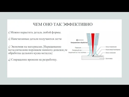 ЧЕМ ОНО ТАК ЭФФЕКТИВНО 1) Можно нарастить деталь любой формы. 2) Напечатанные