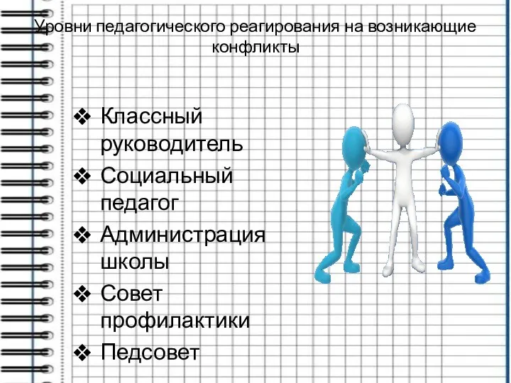 Уровни педагогического реагирования на возникающие конфликты Классный руководитель Социальный педагог Администрация школы Совет профилактики Педсовет