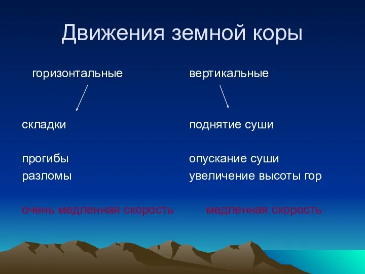 Движения земной коры горизонтальные складки прогибы разломы очень медленная скорость вертикальные поднятие