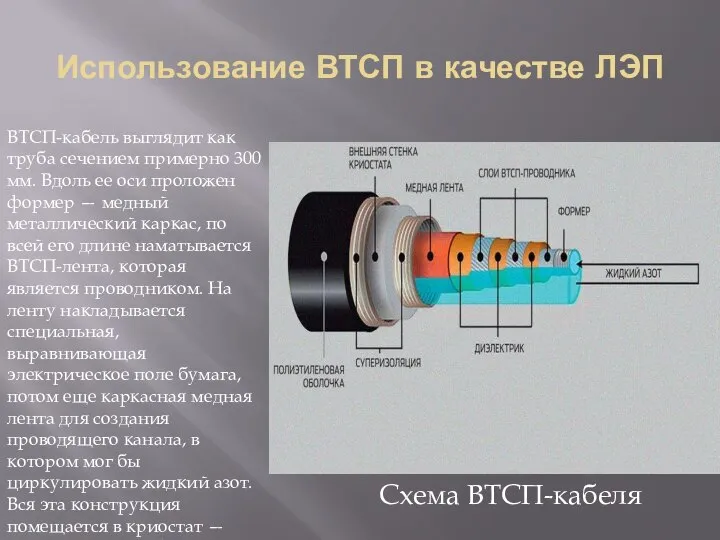 Использование ВТСП в качестве ЛЭП Схема ВТСП-кабеля ВТСП-кабель выглядит как труба сечением