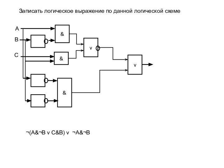 Записать логическое выражение по данной логической схеме ¬(A&¬B v C&B) v ¬A&¬B