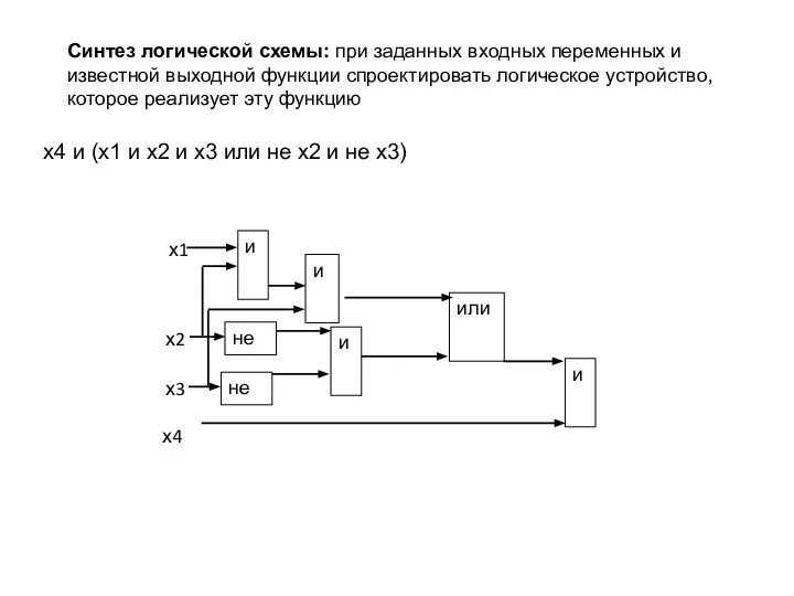 х4 и (х1 и х2 и х3 или не х2 и не