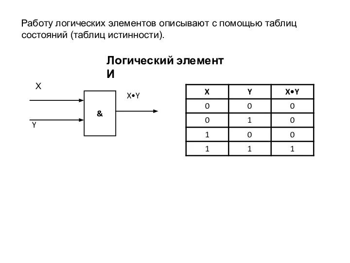 Работу логических элементов описывают с помощью таблиц состояний (таблиц истинности). Логический элемент И