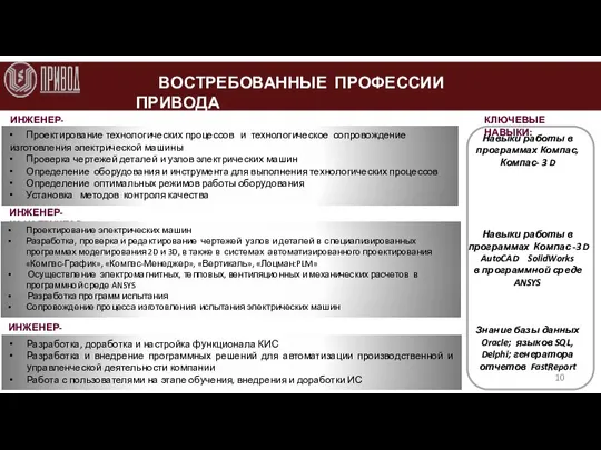 ВОСТРЕБОВАННЫЕ ПРОФЕССИИ ПРИВОДА ИНЖЕНЕР- ТЕХНОЛОГ ИНЖЕНЕР- КОНСТРУКТОР Проектирование технологических процессов и технологическое