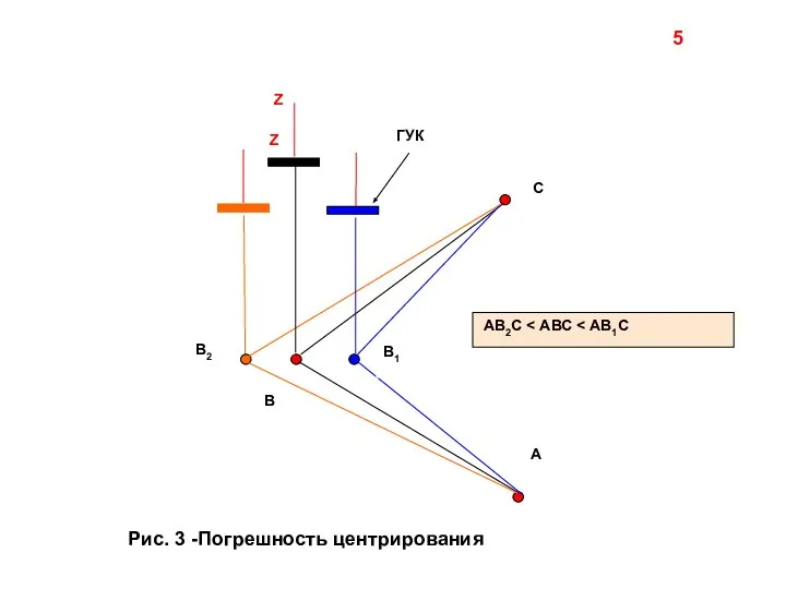 5 Рис. 3 -Погрешность центрирования