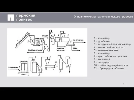 Заголовок слайда Описание схемы технологического процесса 1 – конвейер 2 – дробилка