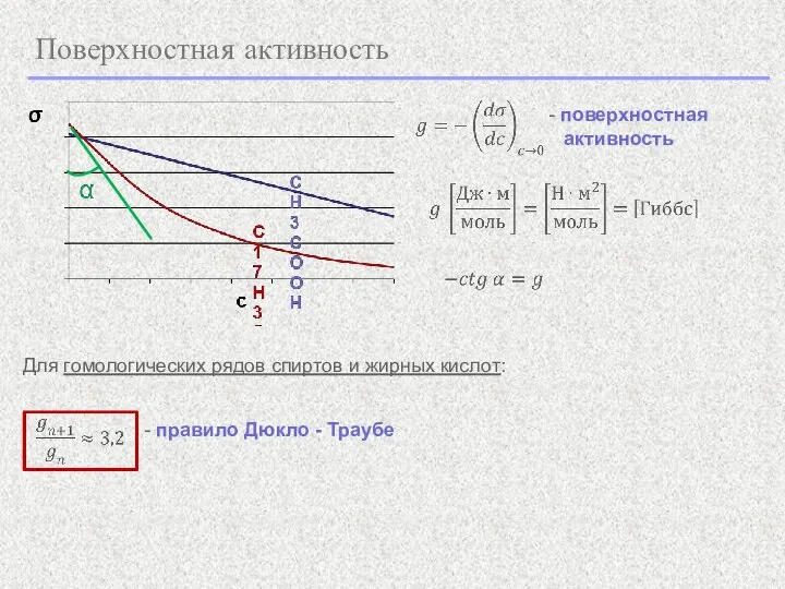 Поверхностная активность - поверхностная активность Для гомологических рядов спиртов и жирных кислот: