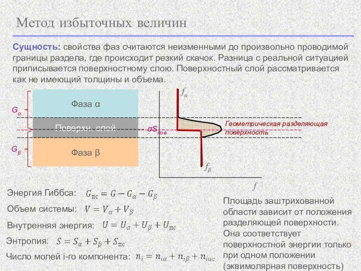 Метод избыточных величин Сущность: свойства фаз считаются неизменными до произвольно проводимой границы