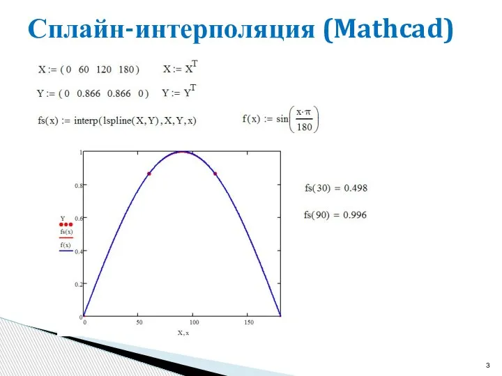 Сплайн-интерполяция (Mathcad)