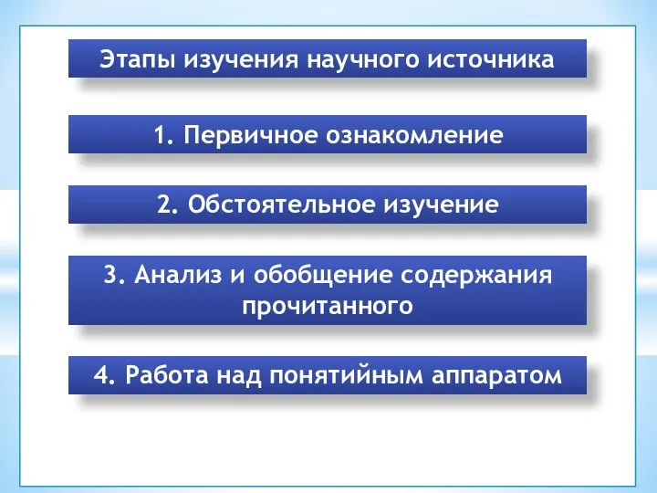 Этапы изучения научного источника 1. Первичное ознакомление 2. Обстоятельное изучение 3. Анализ