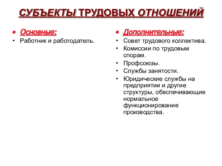 СУБЪЕКТЫ ТРУДОВЫХ ОТНОШЕНИЙ Основные: Работник и работодатель. Дополнительные: Совет трудового коллектива. Комиссии