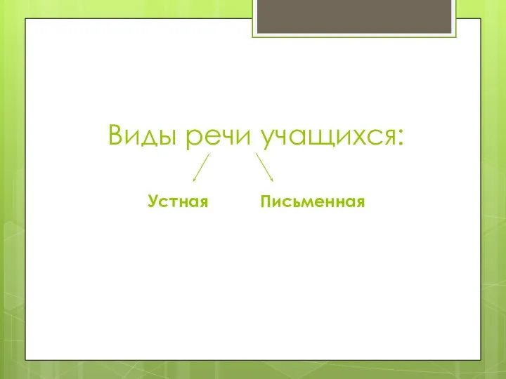 Виды речи учащихся: Устная Письменная