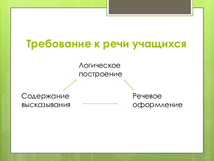 Требование к речи учащихся Логическое построение Речевое оформление Содержание высказывания