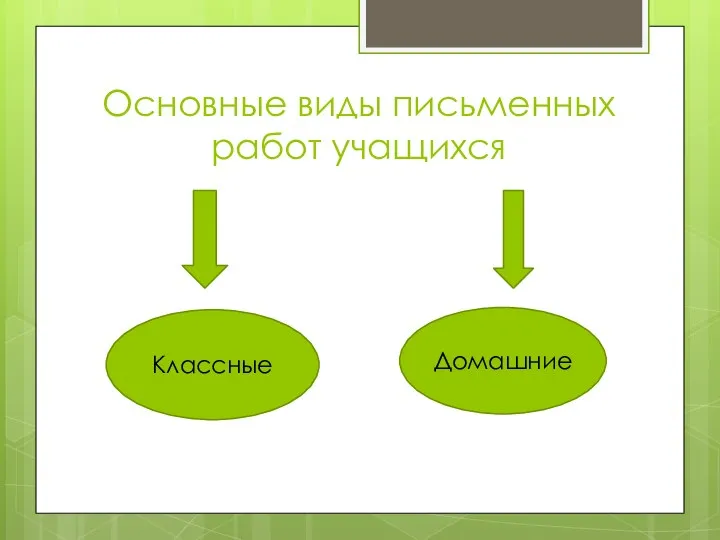 Основные виды письменных работ учащихся Классные Домашние