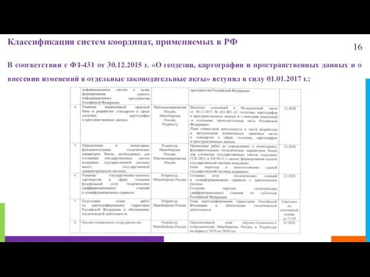 16 Классификация систем координат, применяемых в РФ В соответствии с ФЗ-431 от