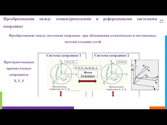 22 Преобразования между геоцентрическими и референцными системами координат Преобразование между системами координат