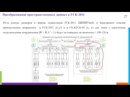 27 Преобразование пространственных данных в ГСК-2011 Из-за разных размеров и формы эллипсоидов