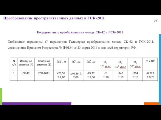 38 Преобразование пространственных данных в ГСК-2011 Координатные преобразования между СК-42 и ГСК-2011
