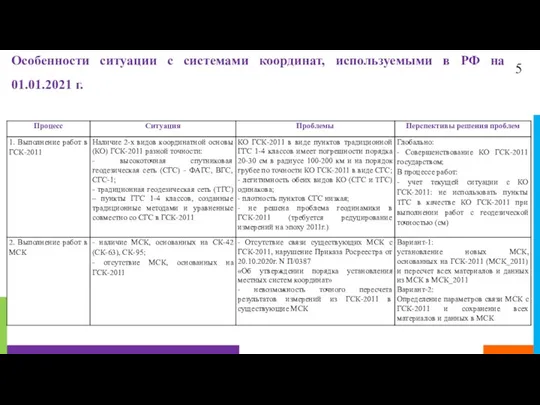 Особенности ситуации с системами координат, используемыми в РФ на 01.01.2021 г. 5