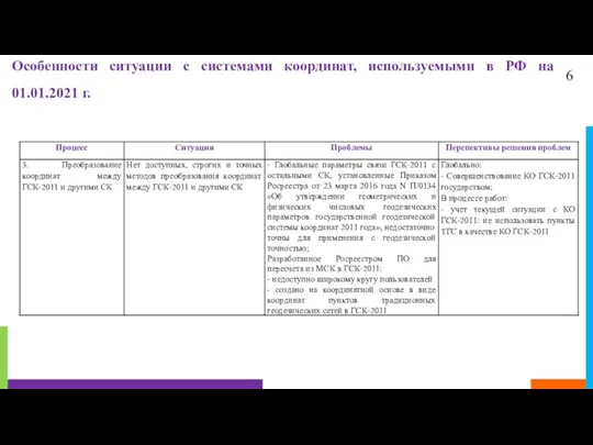 6 Особенности ситуации с системами координат, используемыми в РФ на 01.01.2021 г.