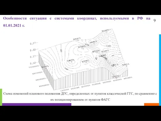 9 Особенности ситуации с системами координат, используемыми в РФ на 01.01.2021 г.