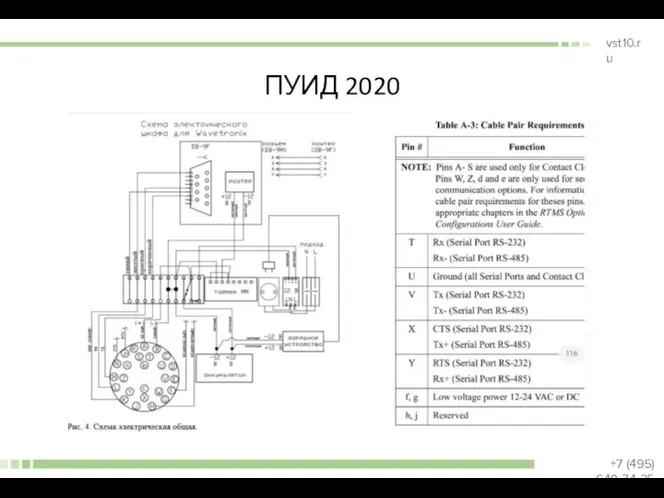 ПУИД 2020