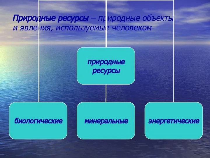 Природные ресурсы – природные объекты и явления, используемые человеком