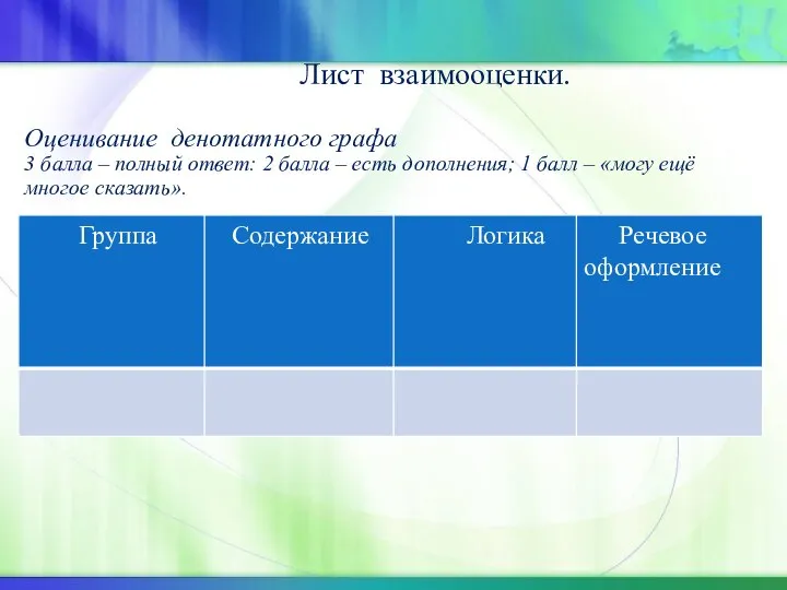 Лист взаимооценки. Оценивание денотатного графа 3 балла – полный ответ: 2 балла