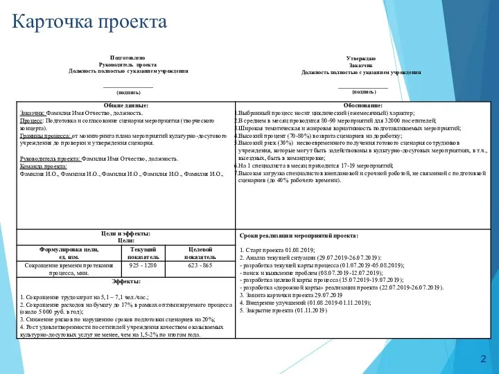 Утверждаю Заказчик Должность полностью с указанием учреждения __________________ (подпись) Подготовлено Руководитель проекта