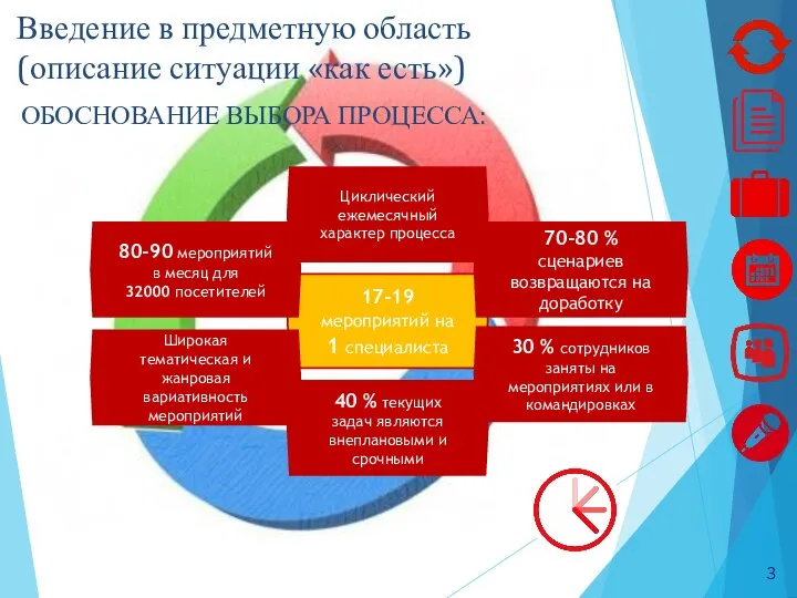 ОБОСНОВАНИЕ ВЫБОРА ПРОЦЕССА: Введение в предметную область (описание ситуации «как есть») 17-19