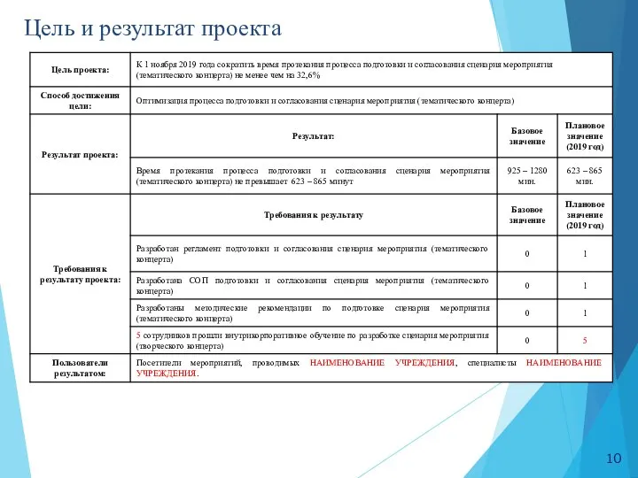 Цель и результат проекта