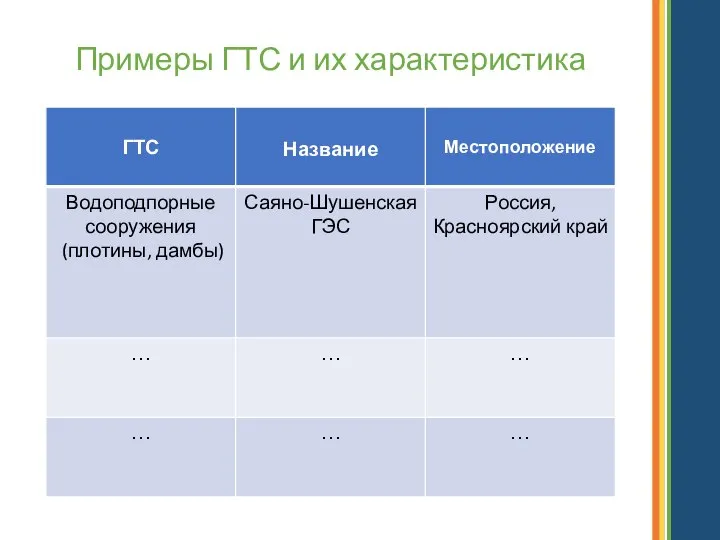 Примеры ГТС и их характеристика