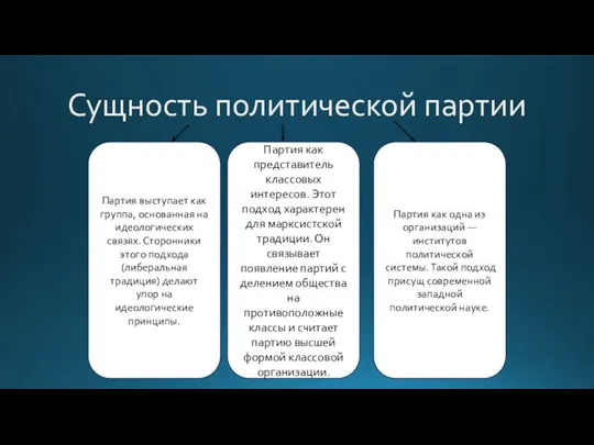 Сущность политической партии Партия как одна из организаций — институтов политической системы.