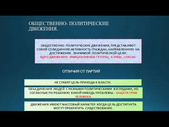 ОБЩЕСТВЕННО- ПОЛИТИЧЕСКИЕ ДВИЖЕНИЯ. ОБЩЕСТВЕННО- ПОЛИТИЧЕСКИЕ ДВИЖЕНИЯ, ПРЕДСТАВЛЯЮТ СОБОЙ СОЛИДАРНУЮ АКТИВНОСТЬ ГРАЖДАН, НАПРАВЛЕННУЮ