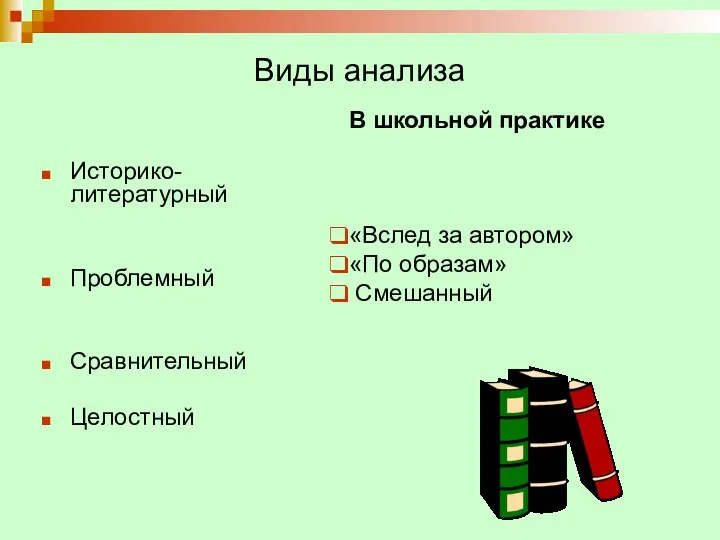 Виды анализа Историко-литературный Проблемный Сравнительный Целостный В школьной практике «Вслед за автором» «По образам» Смешанный