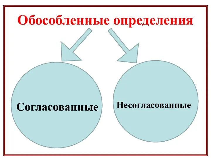 Согласованные Несогласованные Обособленные определения