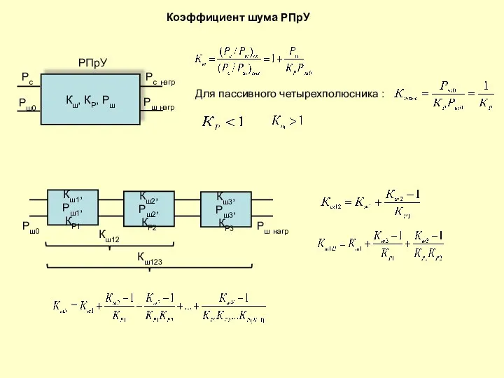 Коэффициент шума РПрУ Кш, КР, Рш РПрУ Рс Рш0 Рс нагр Рш