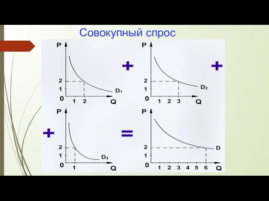 Совокупный спрос