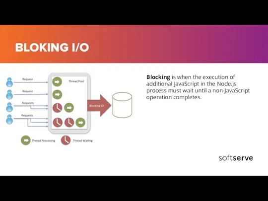 BLOKING I/O Blocking is when the execution of additional JavaScript in the