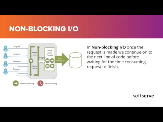 NON-BLOCKING I/O In Non-blocking I/O once the request is made we continue