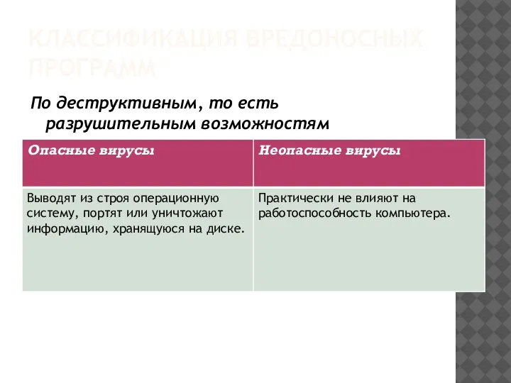 КЛАССИФИКАЦИЯ ВРЕДОНОСНЫХ ПРОГРАММ По деструктивным, то есть разрушительным возможностям