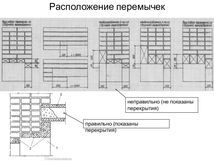 Расположение перемычек неправильно (не показаны перекрытия) правильно (показаны перекрытия)