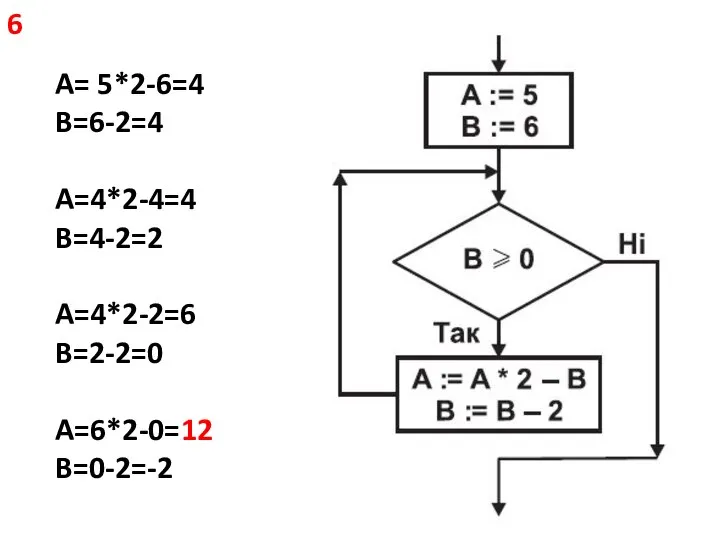 A= 5*2-6=4 B=6-2=4 A=4*2-4=4 B=4-2=2 A=4*2-2=6 B=2-2=0 A=6*2-0=12 B=0-2=-2 6