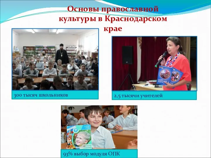 Основы православной культуры в Краснодарском крае 300 тысяч школьников 2,5 тысячи учителей 93% выбор модуля ОПК